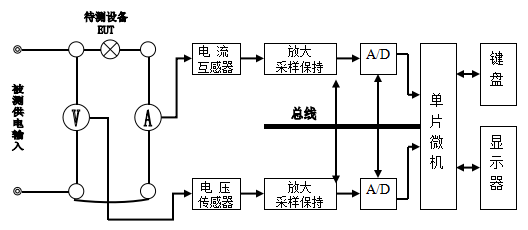 数字功率表的工作原理(图1)