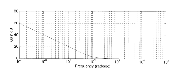 电子负载仪的设置CV模式下负载(图5)
