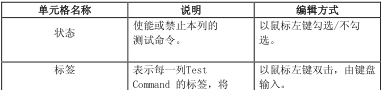 电源测试设备编辑测试流程(图5)
