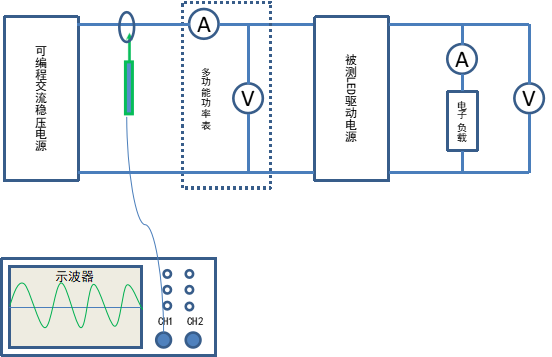 led驱动电源测试输入峰值电流的方法(图2)