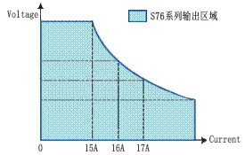 S7600直流电源供应器(图1)