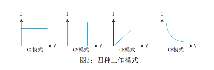 高功率可编程直流电子负载 L28系列(图2)
